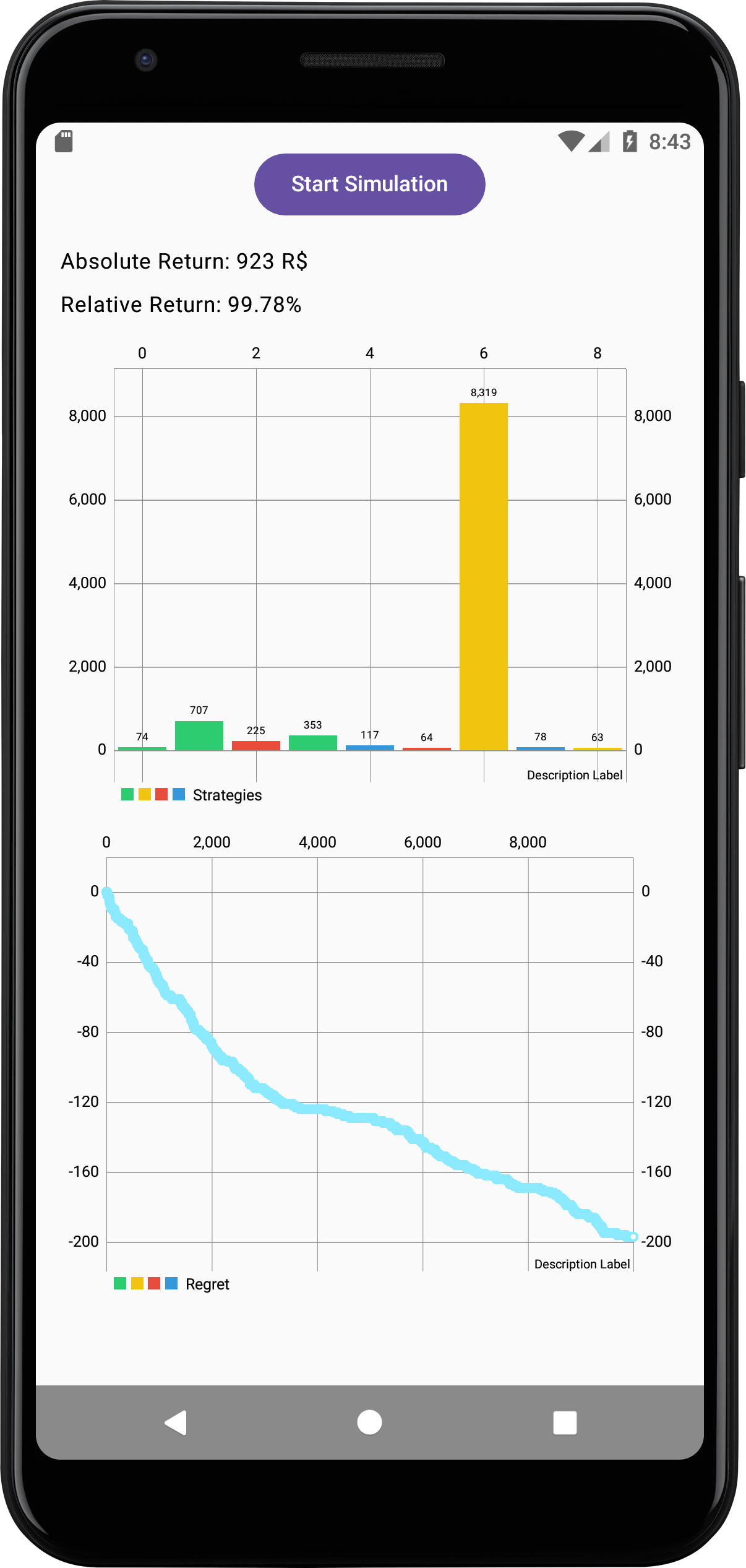 Maximizando Receita com IA Android