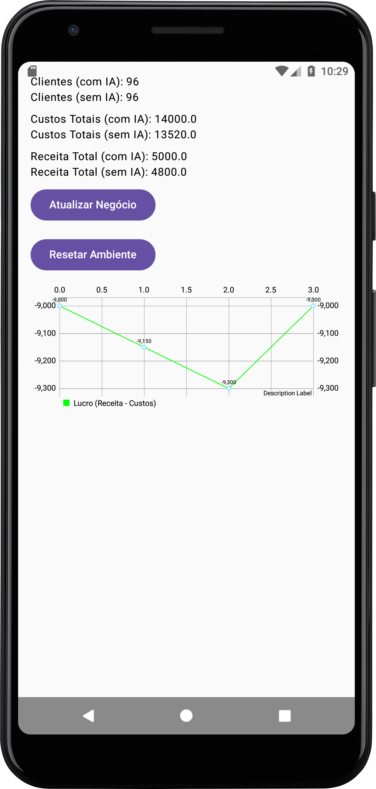 Minimizando Custos App Android IA